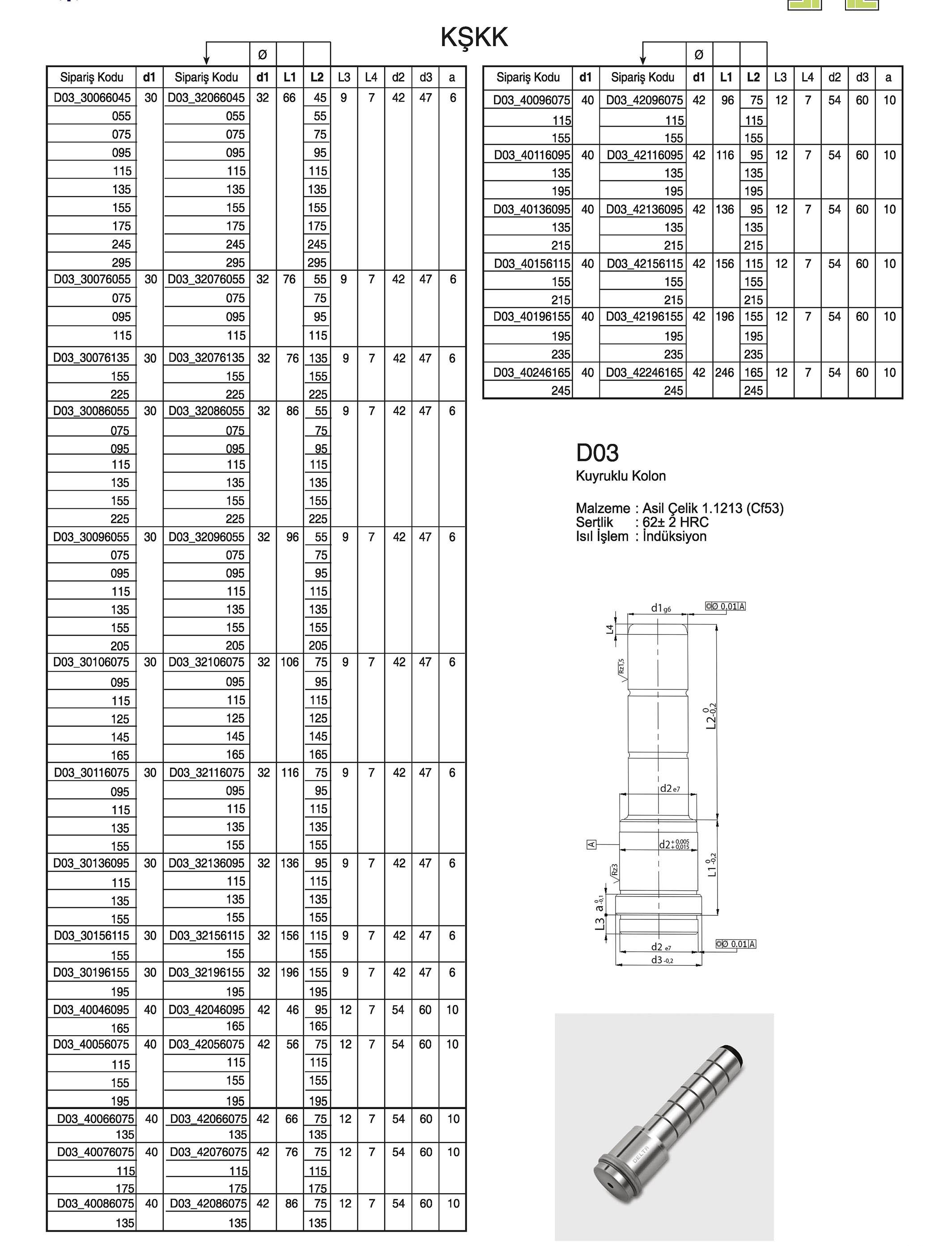 Tuğra Teknik Hırdavat